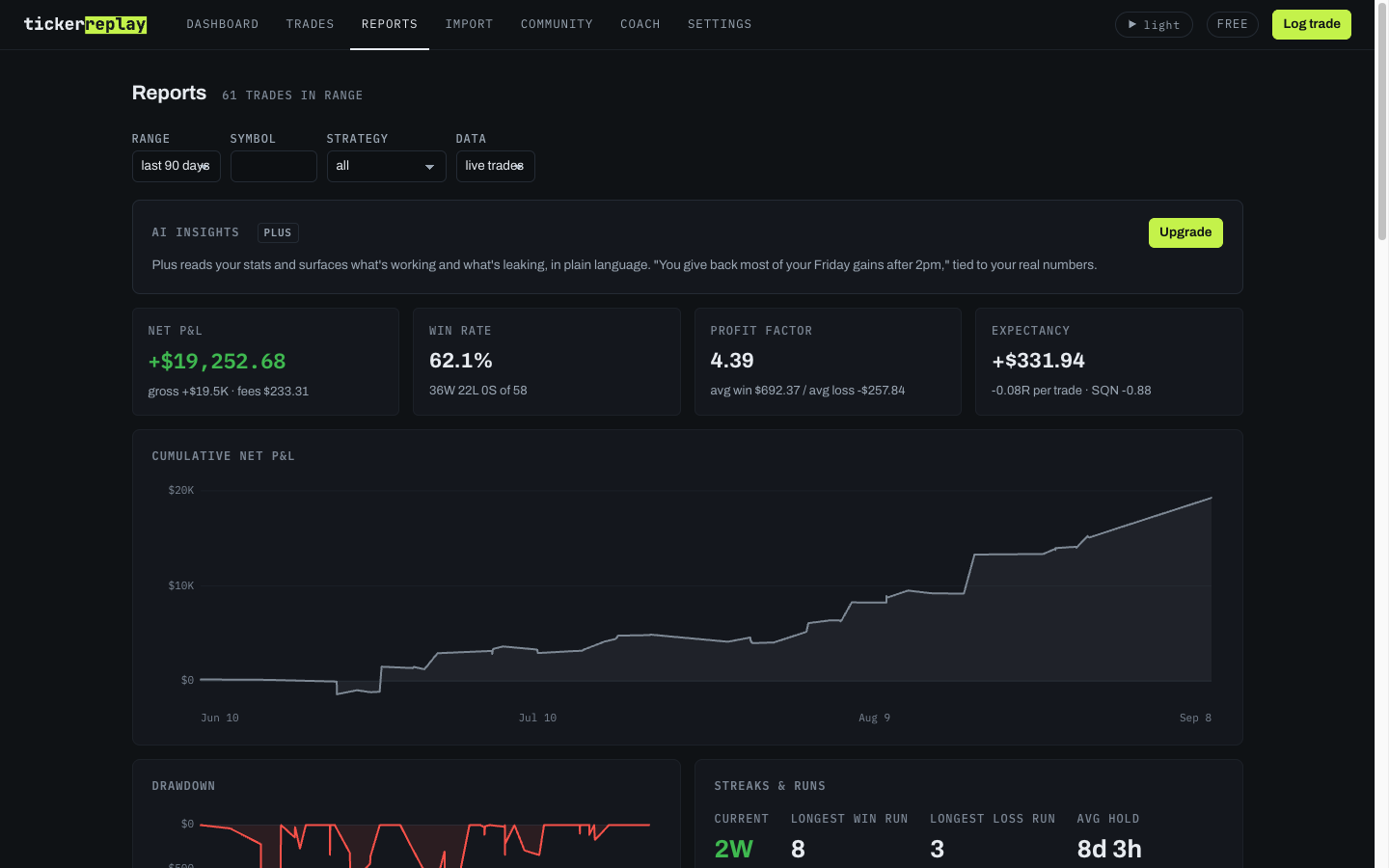 TickerReplay reports: net P&L, win rate, profit factor, expectancy, and a cumulative P&L curve, all rebuilt from the trader's own fills.